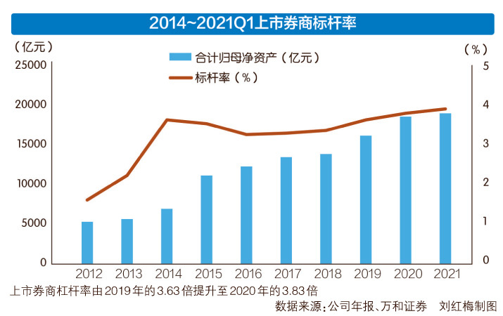易会满：对伪市值管理始终保持“零容忍”